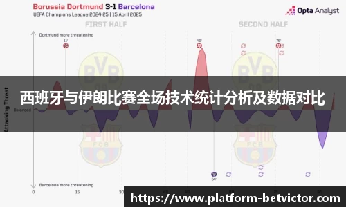西班牙与伊朗比赛全场技术统计分析及数据对比