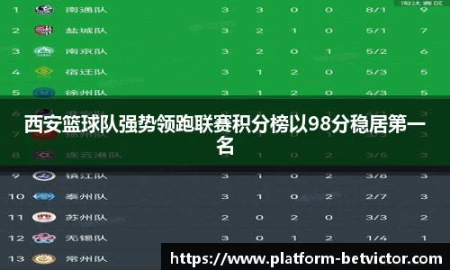 西安篮球队强势领跑联赛积分榜以98分稳居第一名