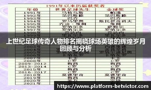 上世纪足球传奇人物排名揭晓球场英雄的辉煌岁月回顾与分析