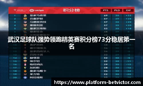 武汉足球队强势领跑精英赛积分榜73分稳居第一名